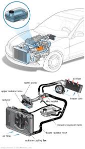 See C2853 repair manual